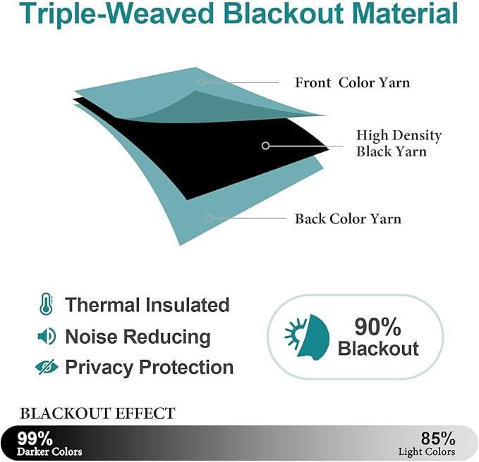ChrisDowa Blackout Curtains 72 inches Long for Bedroom - 2 Panels Set Grommet Thermal Insulated Room Darkening Curtains for Living Room (Aqua, 52 x 72 Inch)