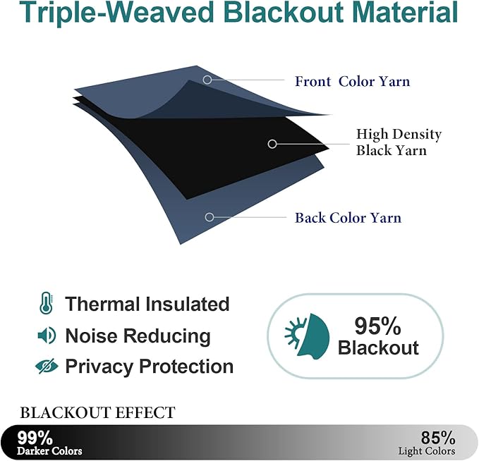 ChrisDowa Grommet Blackout Curtains for Bedroom and Living Room - 2 Panels Set Thermal Insulated Room Darkening Curtains (Stone Blue, 52W x 45L)