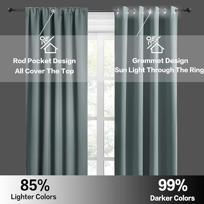 RYB HOME Kitchen Blackout Curtains Over Sink 36 inch Length, Rod Pocket Summer Light UV Blocking Energy Efficient, Cabinet Shelf Cupboard Coverings, Width 29 by Length 36, Dusty Blue, 2 Panels