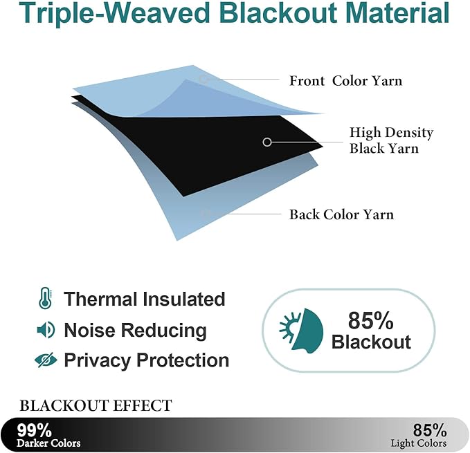 ChrisDowa Grommet Room Darkening Curtains for Bedroom and Living Room - 2 Panels Set Thermal Insulated Blackout Curtains (Sky Blue, 52W x 63L)