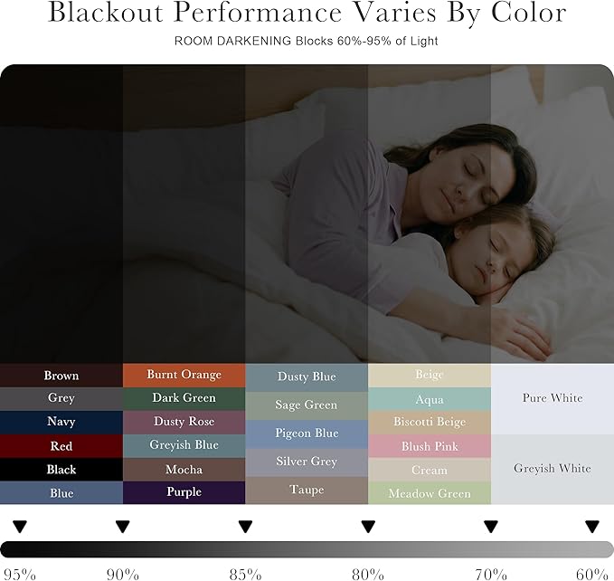 PONY DANCE Blackout Window Curtains - Double Panels Back Tab & Rod Pocket Thermal Insulated Short Drapes for Kitchen Bedroom, 52 Wide x 45 Long Per Panel, Navy Blue, 2 Pieces