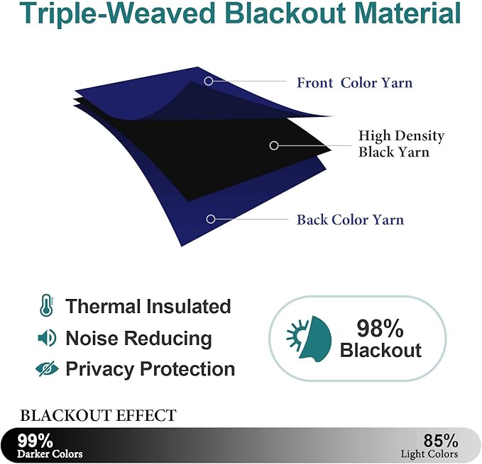 ChrisDowa Grommet Blackout Curtains for Bedroom and Living Room - 2 Panels Set Thermal Insulated Room Darkening Curtains (Navy Blue, 42W x 63L)