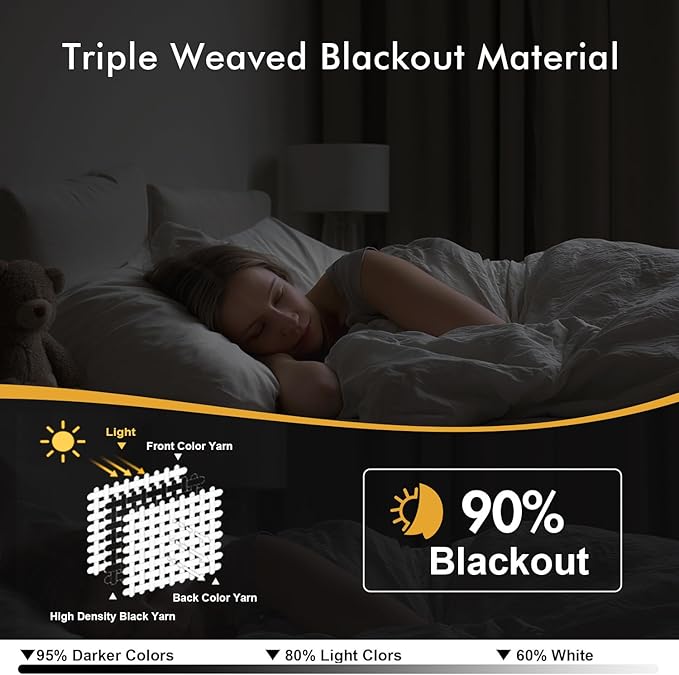 MIULEE Dusty Blue Blackout Curtains for Bedroom Living Room 84 Inches Long 2 Panels, Thermal Insulated Room Darkening Drapes Solid Grommet Noise Reduction Light Blocking Window Treatments 40x84 inch