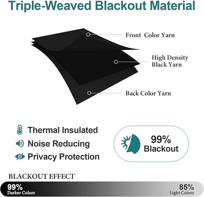 ChrisDowa Small Window Curtains 50 inches Long for Bedroom - Grommet Short Thermal Insulated Room Darkening Curtains for Kitchen (2 Panels, Black, 29 x 50 Inch)