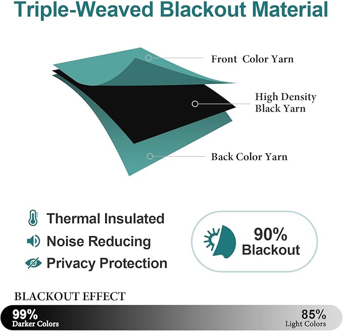 ChrisDowa Small Window Curtains for Kitchen and Bedroom - Grommet Short Thermal Insulated Room Darkening Curtains (2 Panels, Teal, 52 x 36 Inch)