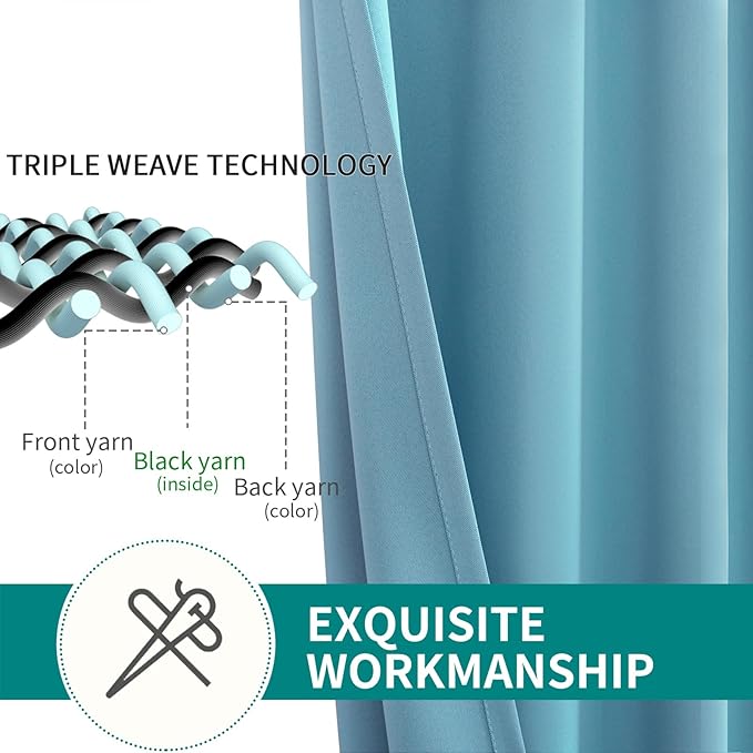 BGment Blackout Curtains - Grommet Thermal Insulated Room Darkening Bedroom and Living Room Curtains, Set of 2 Panels (52 x 84 Inch, Aqua)
